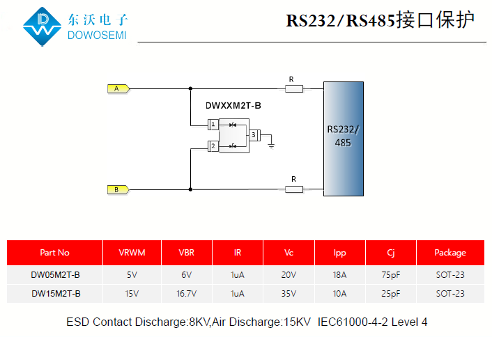 RS232/RS485接口靜電浪涌防護(hù)方案.png