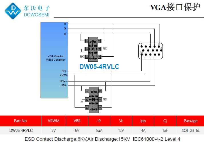 VGA接口靜電保護方案，為電腦安全護航.png