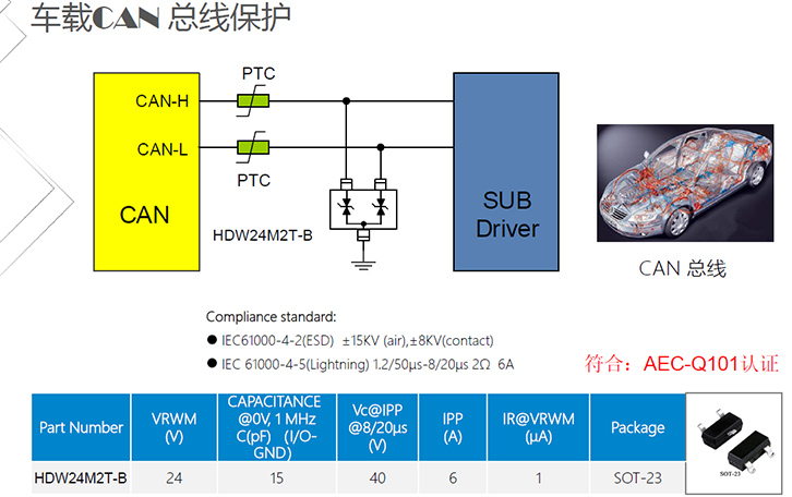 汽車總線CAN-BUS防護方案.jpg