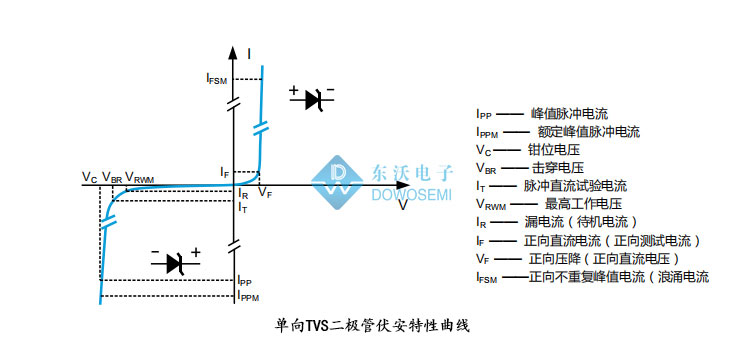 單向TVS二極管.jpg