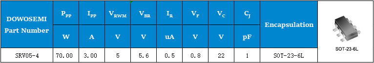 SRV05-4參數(shù).png