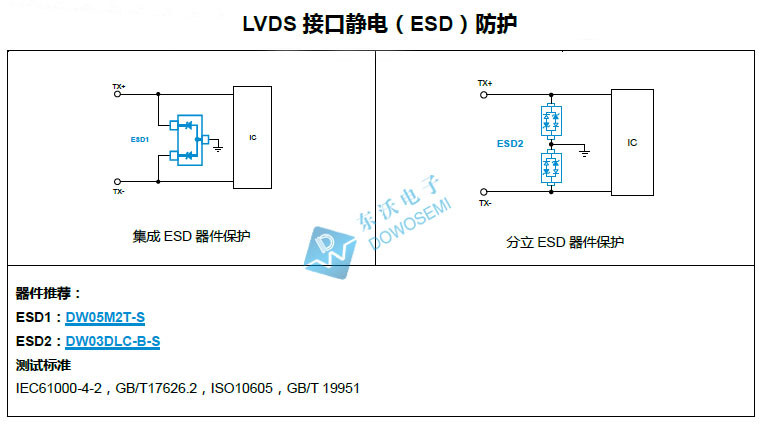 LVDS-接口靜電（ESD）防護.jpg