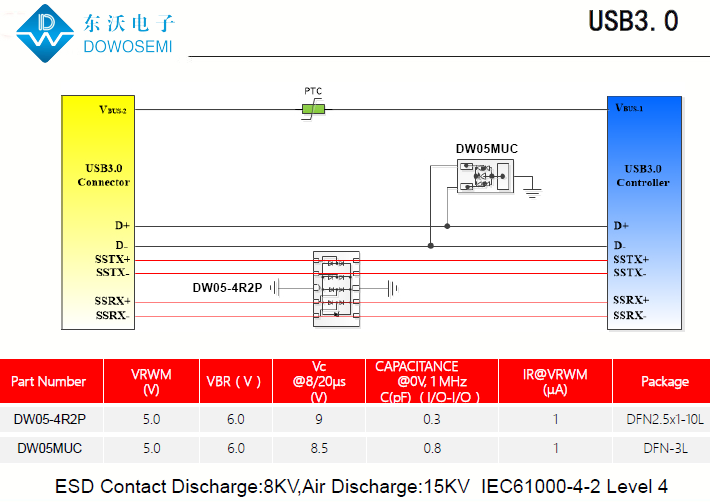 USB3.0接口靜電浪涌保護，為PC安全護航.png