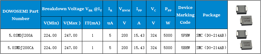 5.0SMDJ200A、5.0SMDJ200CA參數(shù).png