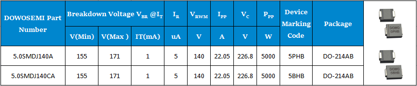 5.0SMDJ140A、5.0SMDJ140CA參數(shù).png