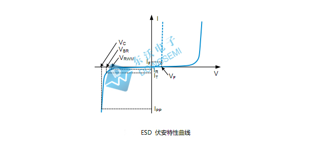 ESD二極管.jpg