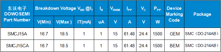 SMCJ15A、SMCJ15CA參數(shù).png