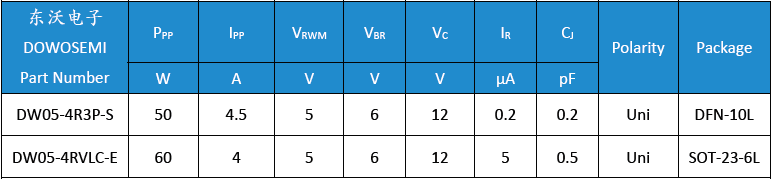 DW05-4R3P-S、DW05-4RVLC-E.png