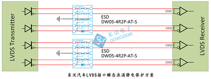 東沃汽車LVDS接口瞬態(tài)浪涌靜電保護方案.jpg