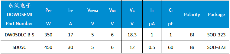 SD05C、DW05DLC-B-S.png