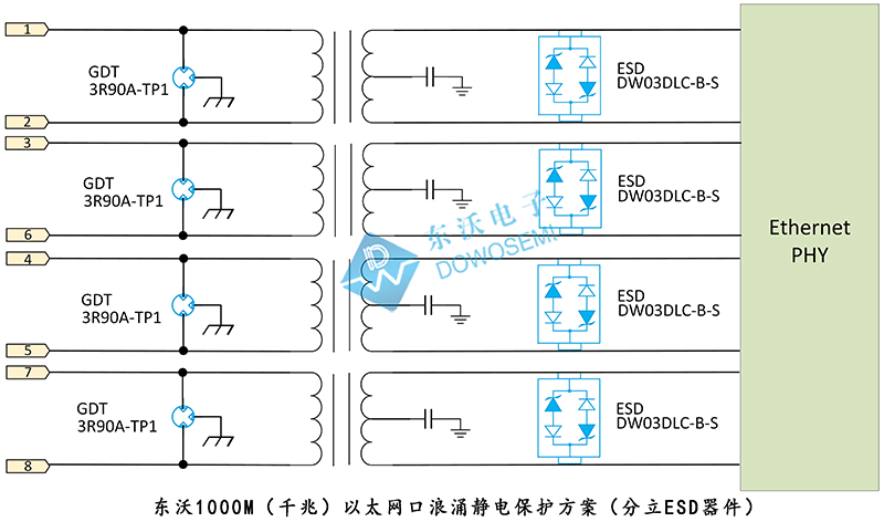 東沃1000M（千兆）以太網(wǎng)口浪涌靜電保護(hù)方案（分立ESD器件）.jpg