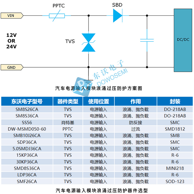 汽車電源輸入模塊浪涌過(guò)壓防護(hù)方案.jpg